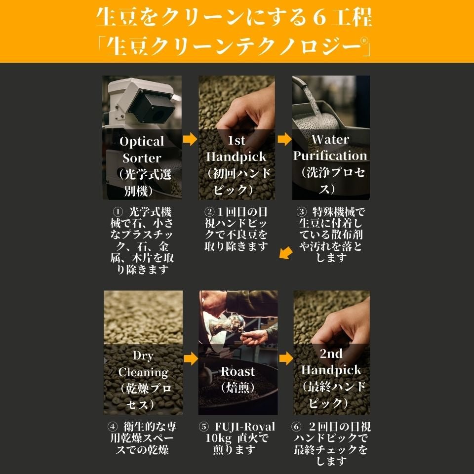 SHIFTPOiNT 京都スタイル カビなしコーヒー 芸者Brew369（ラオス