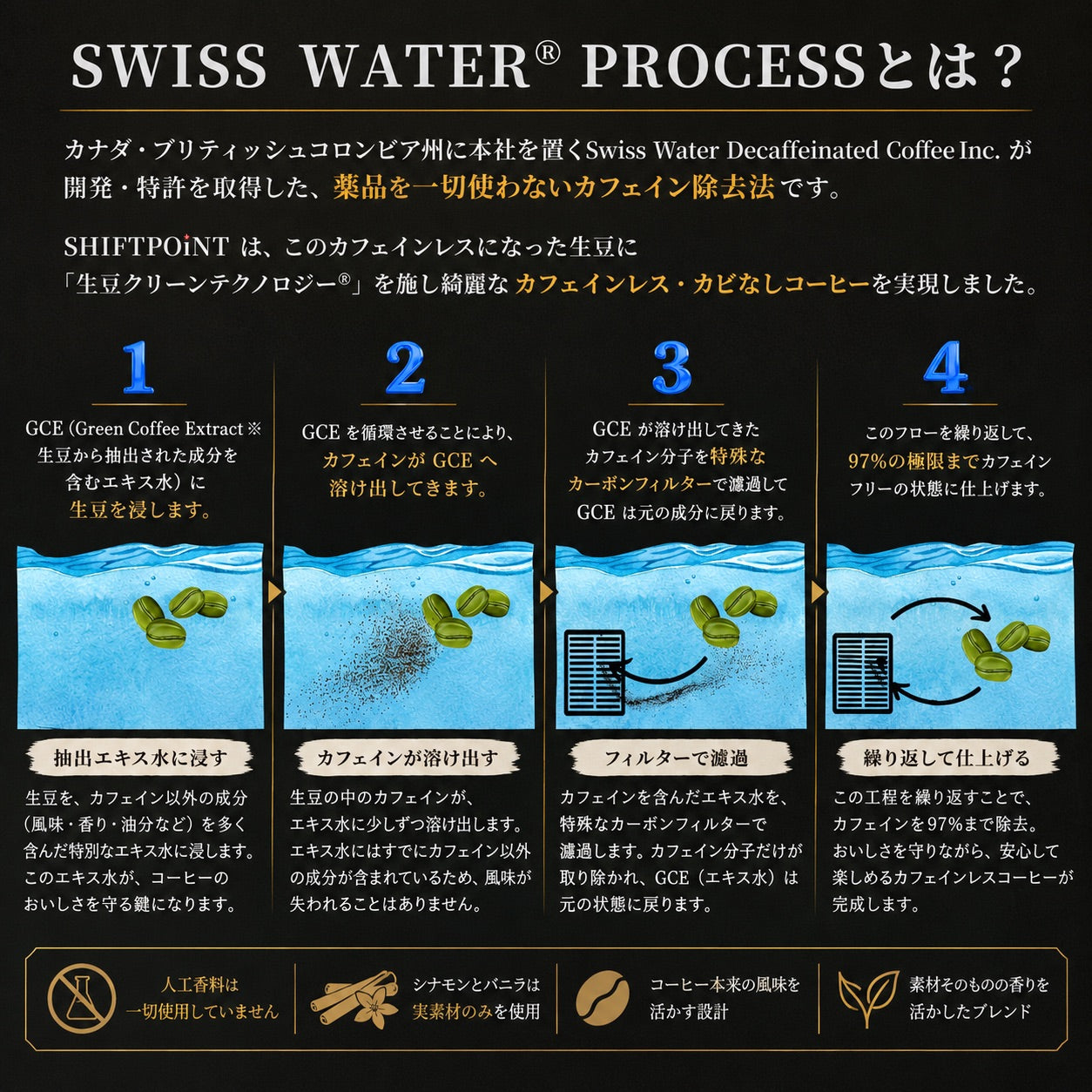 カビなしコーヒー カフェインレス シナモン＆バニラ フレーバーコーヒー 人工香料不使用 SWISS WATER PROCESS｜御池mellow SHIFTPOiNT