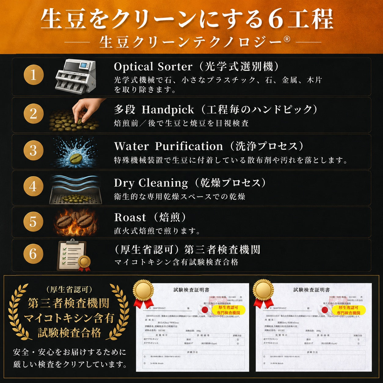 カビなしコーヒー カフェインレス シナモン＆バニラ フレーバーコーヒー 人工香料不使用 SWISS WATER PROCESS｜御池mellow SHIFTPOiNT