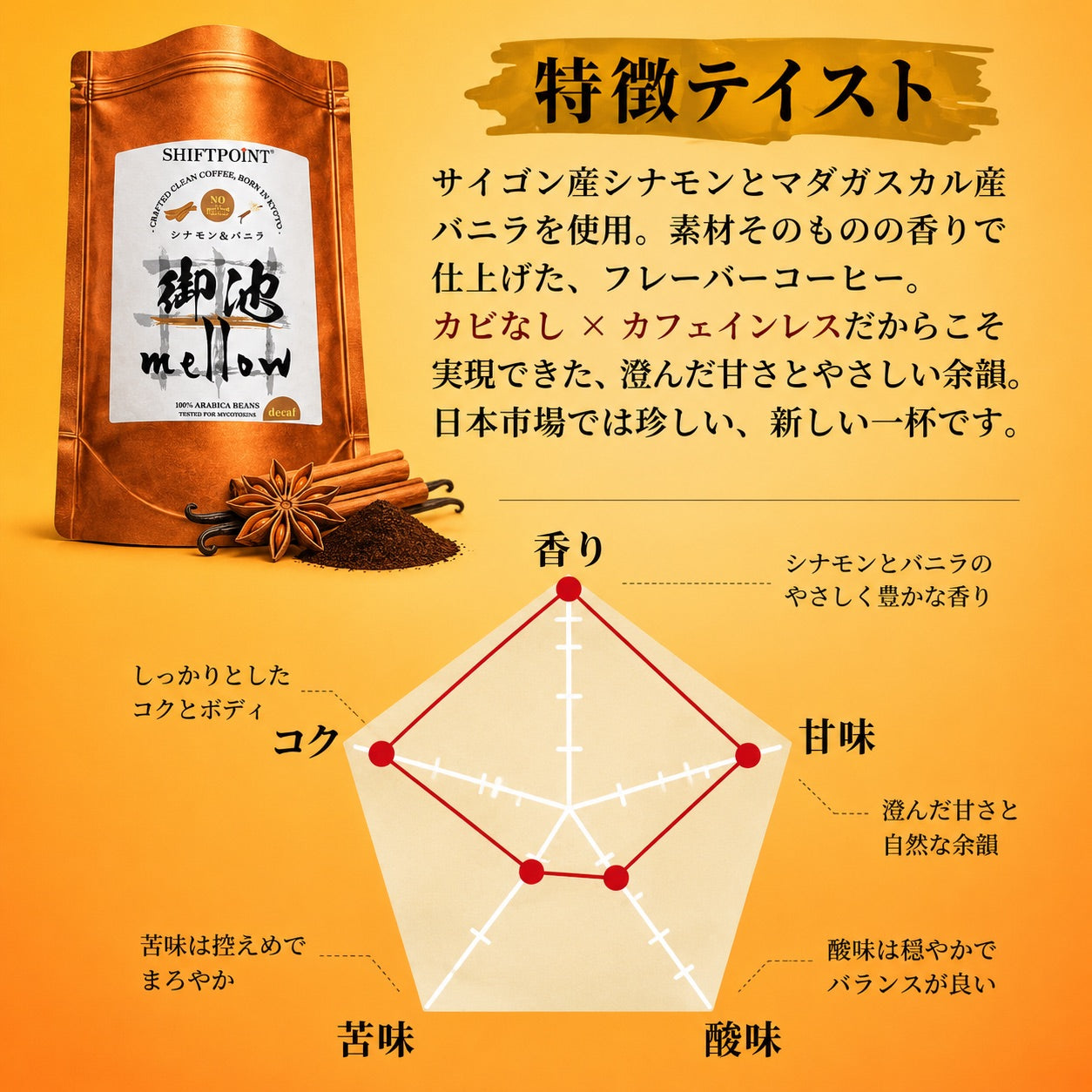 カビなしコーヒー カフェインレス シナモン＆バニラ フレーバーコーヒー 人工香料不使用 SWISS WATER PROCESS｜御池mellow SHIFTPOiNT