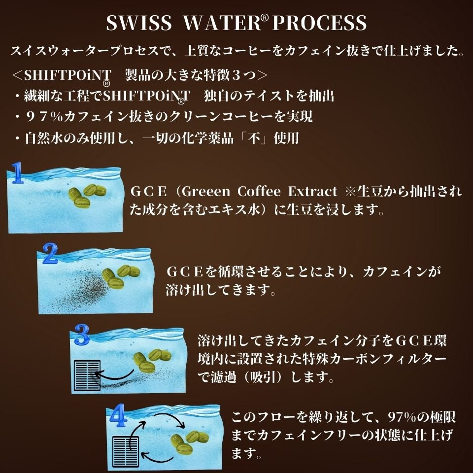 カビなしコーヒー（マイコトキシン・フリー）｜京都スタイル 烏丸wakeup SWISS WATER®︎ PROCESS（中煎り） - SHIFTPOiNT｜公式ストア